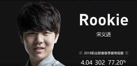 保留高价值 保留高价值
