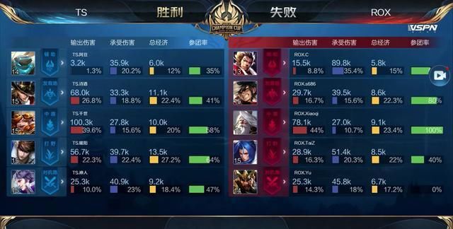 更新的触发 更新的触发